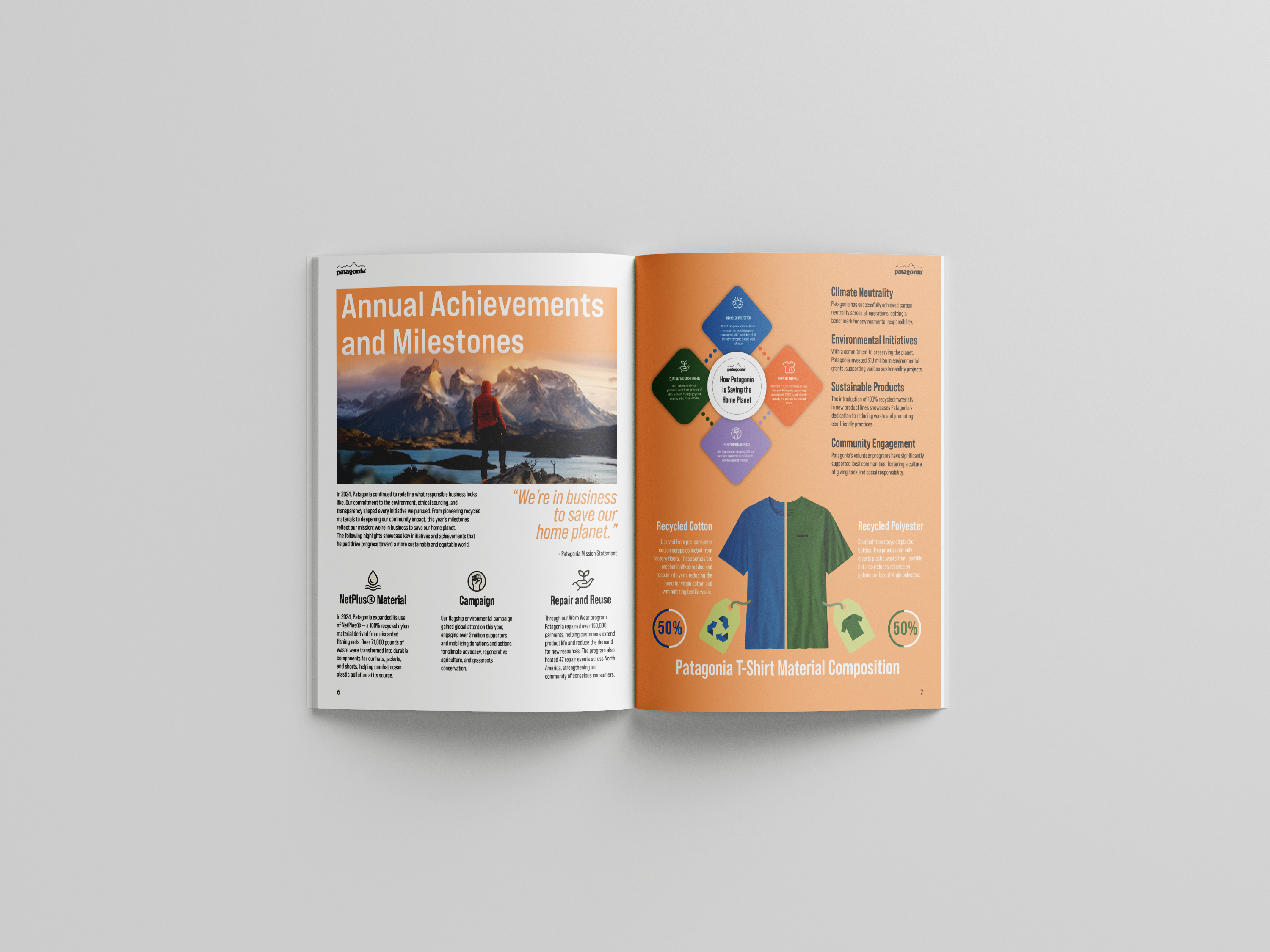 Patagonia Annual Report additional interior spread mockup